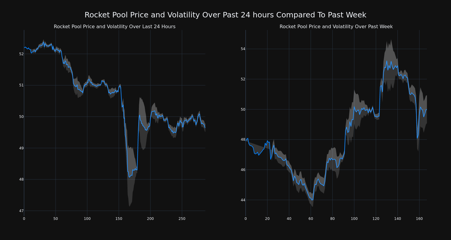 price_chart