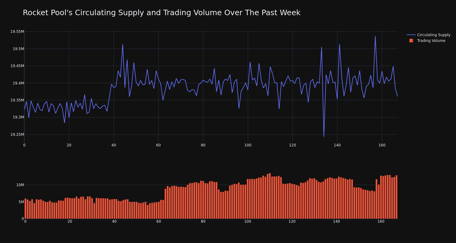 supply_and_vol