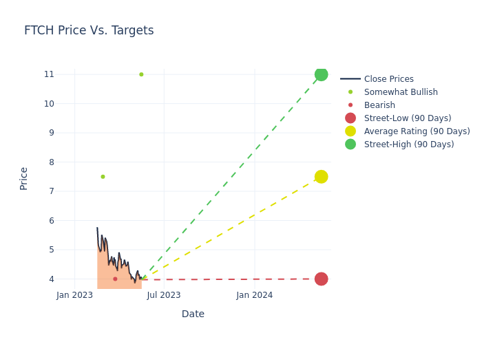 price target chart