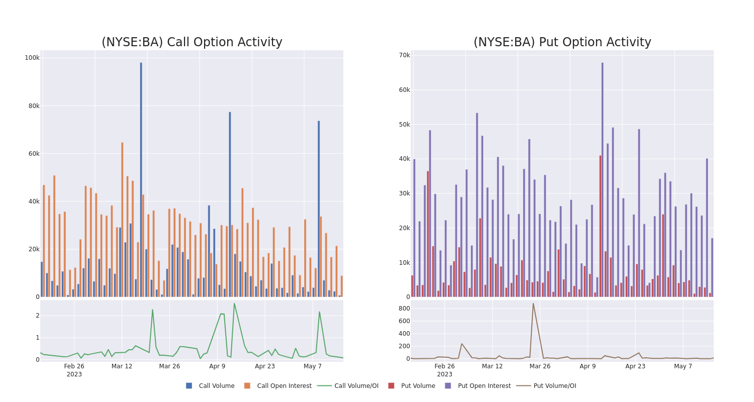 Options Call Chart