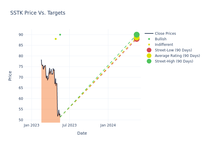 price target chart