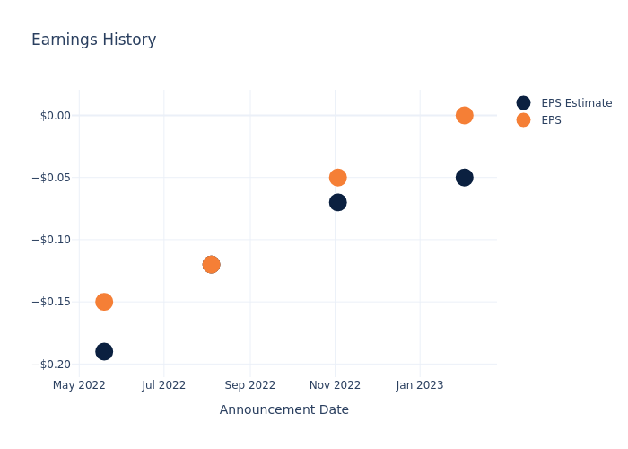 eps graph