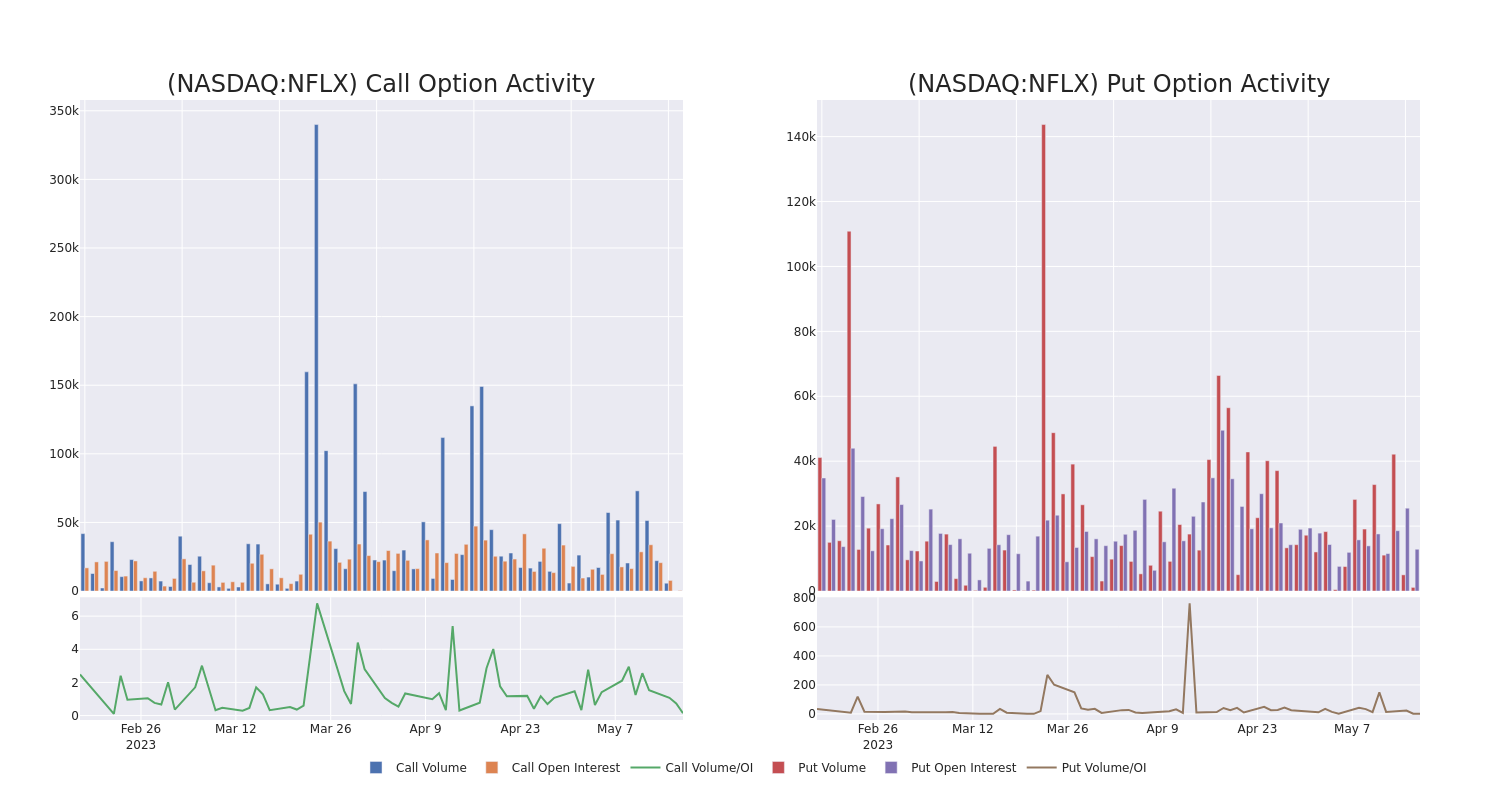 Options Call Chart