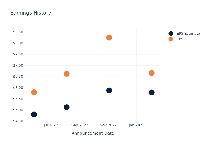 eps graph