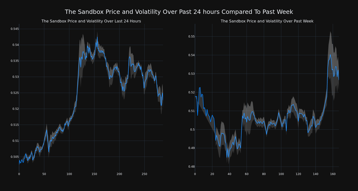 price_chart