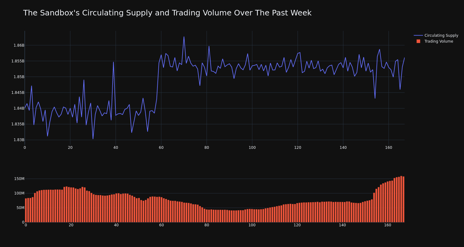 supply_and_vol