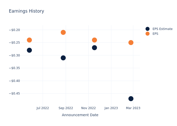 eps graph