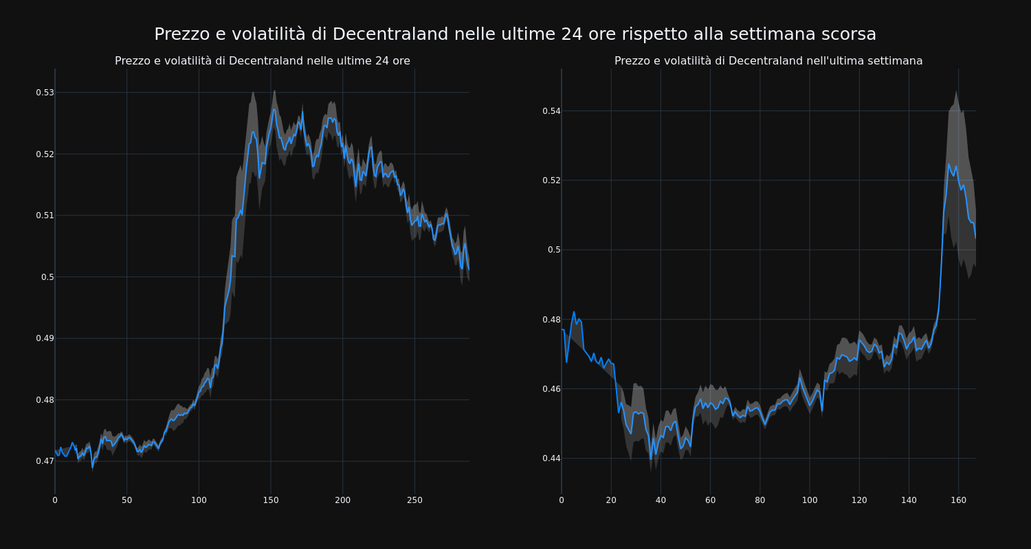 price_chart