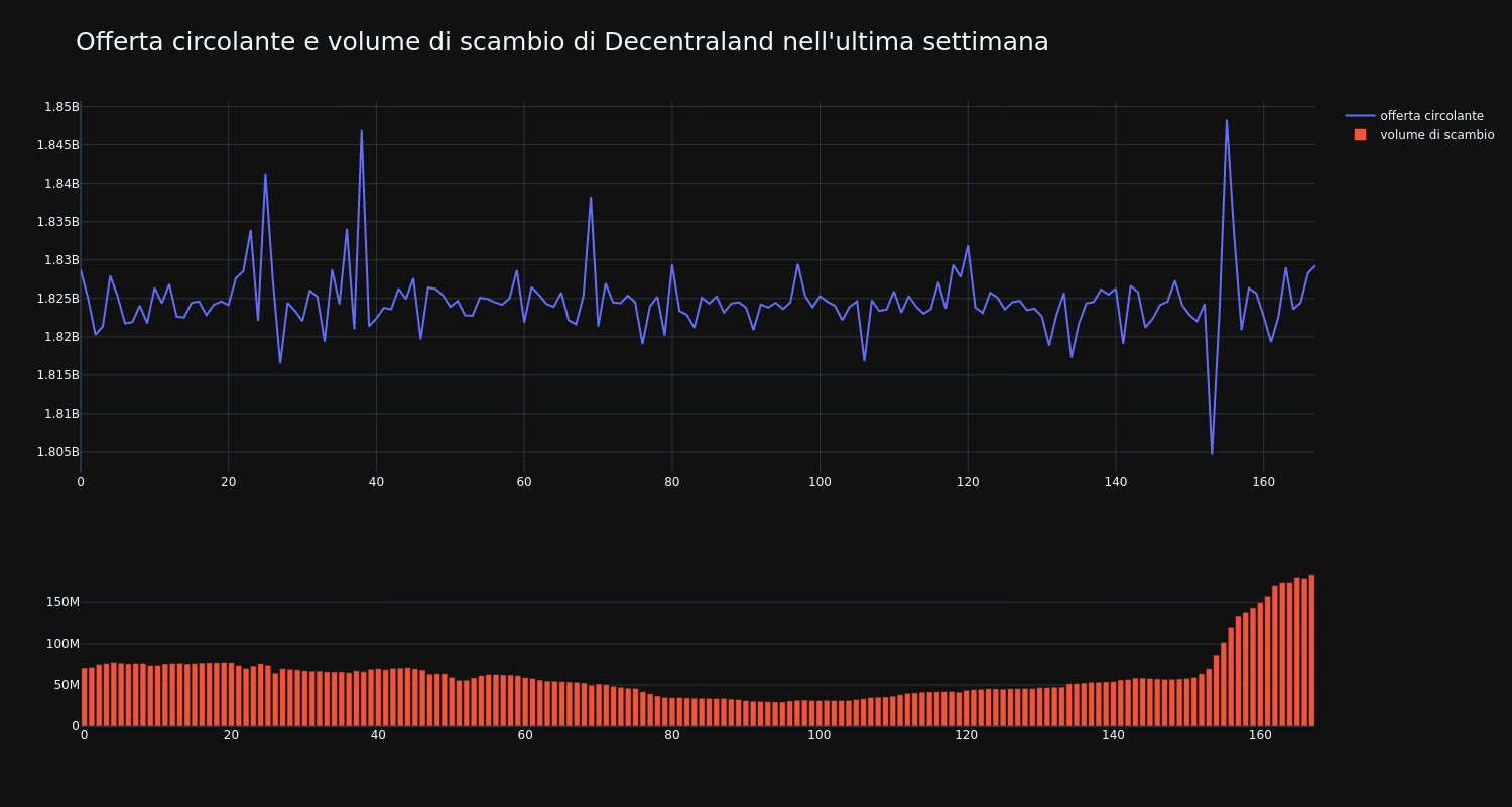 supply_and_vol