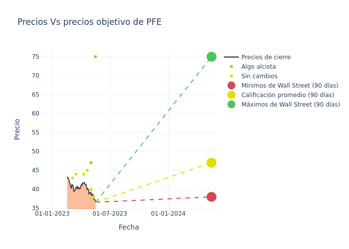 price target chart