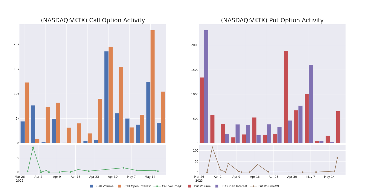 Options Call Chart