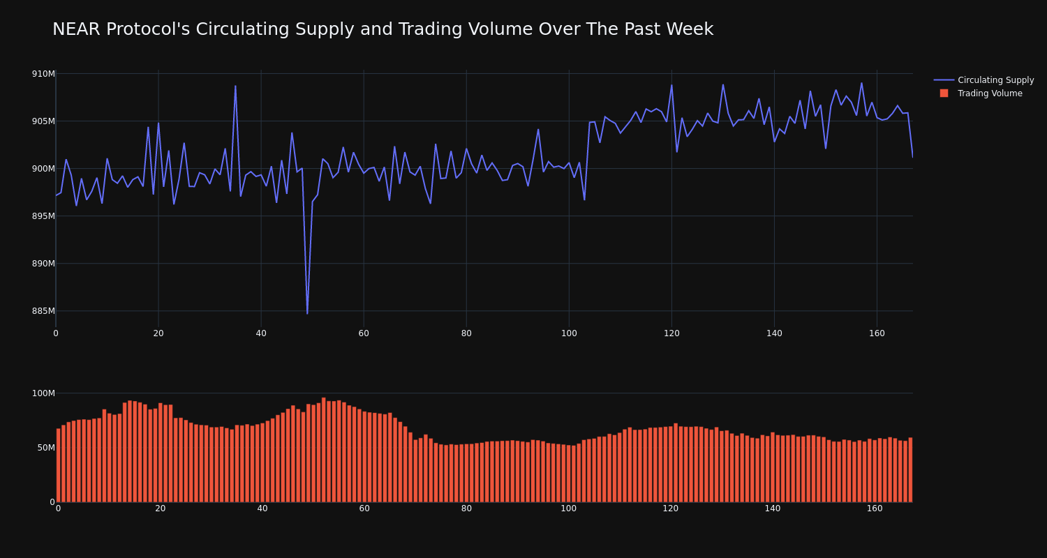 supply_and_vol