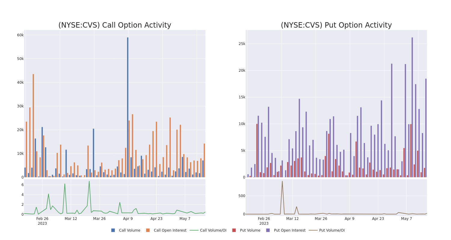 Options Call Chart