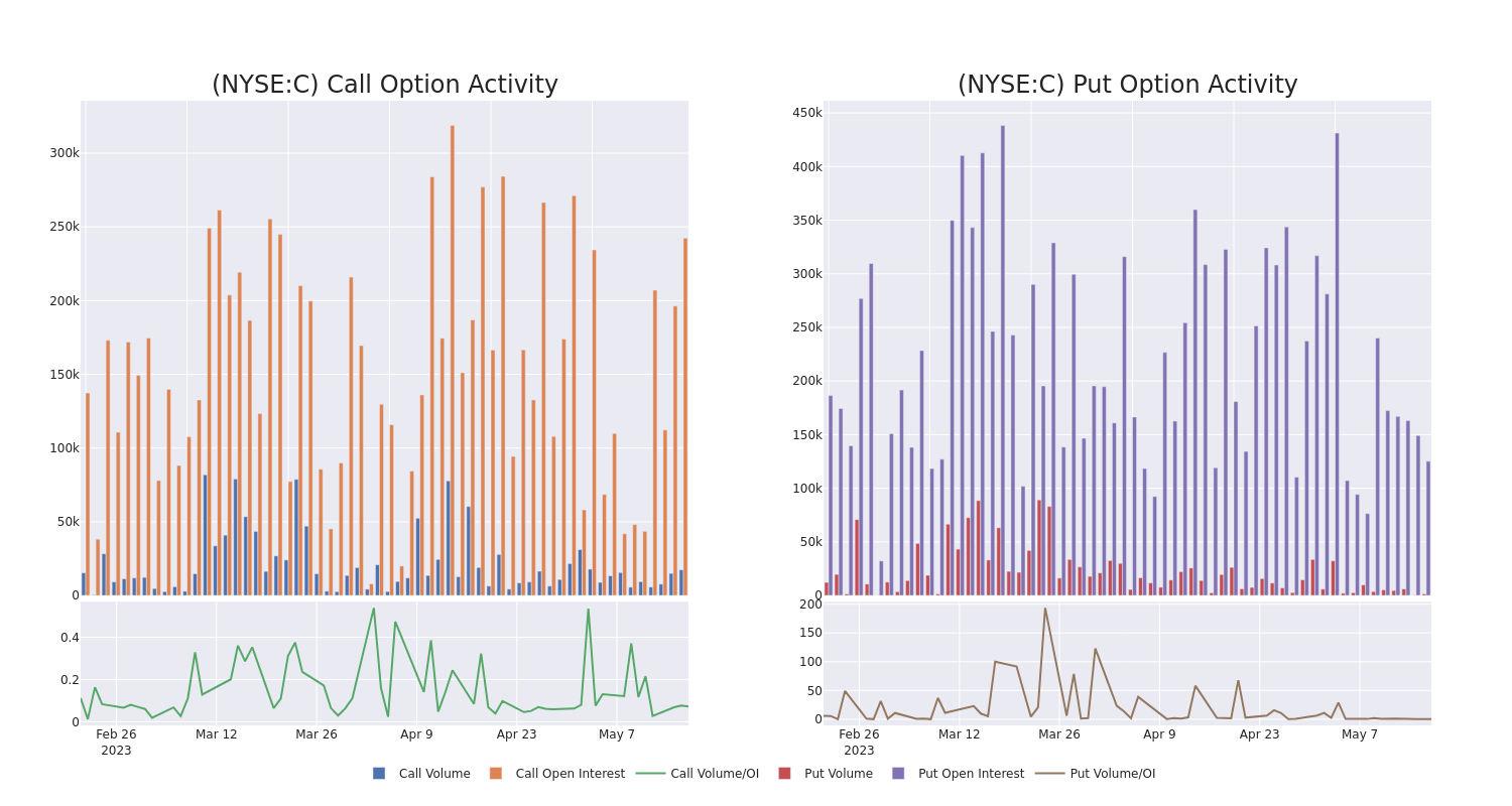 Options Call Chart