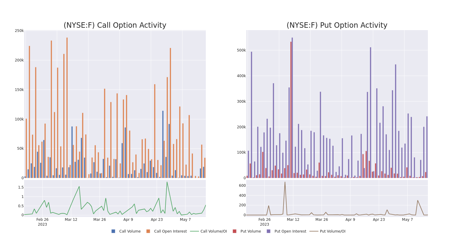 Options Call Chart