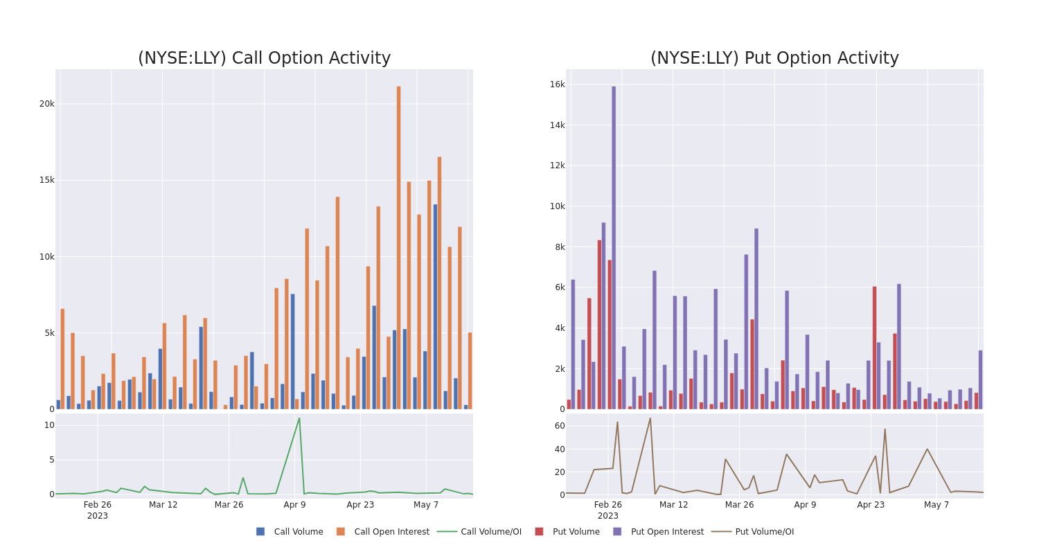 Options Call Chart