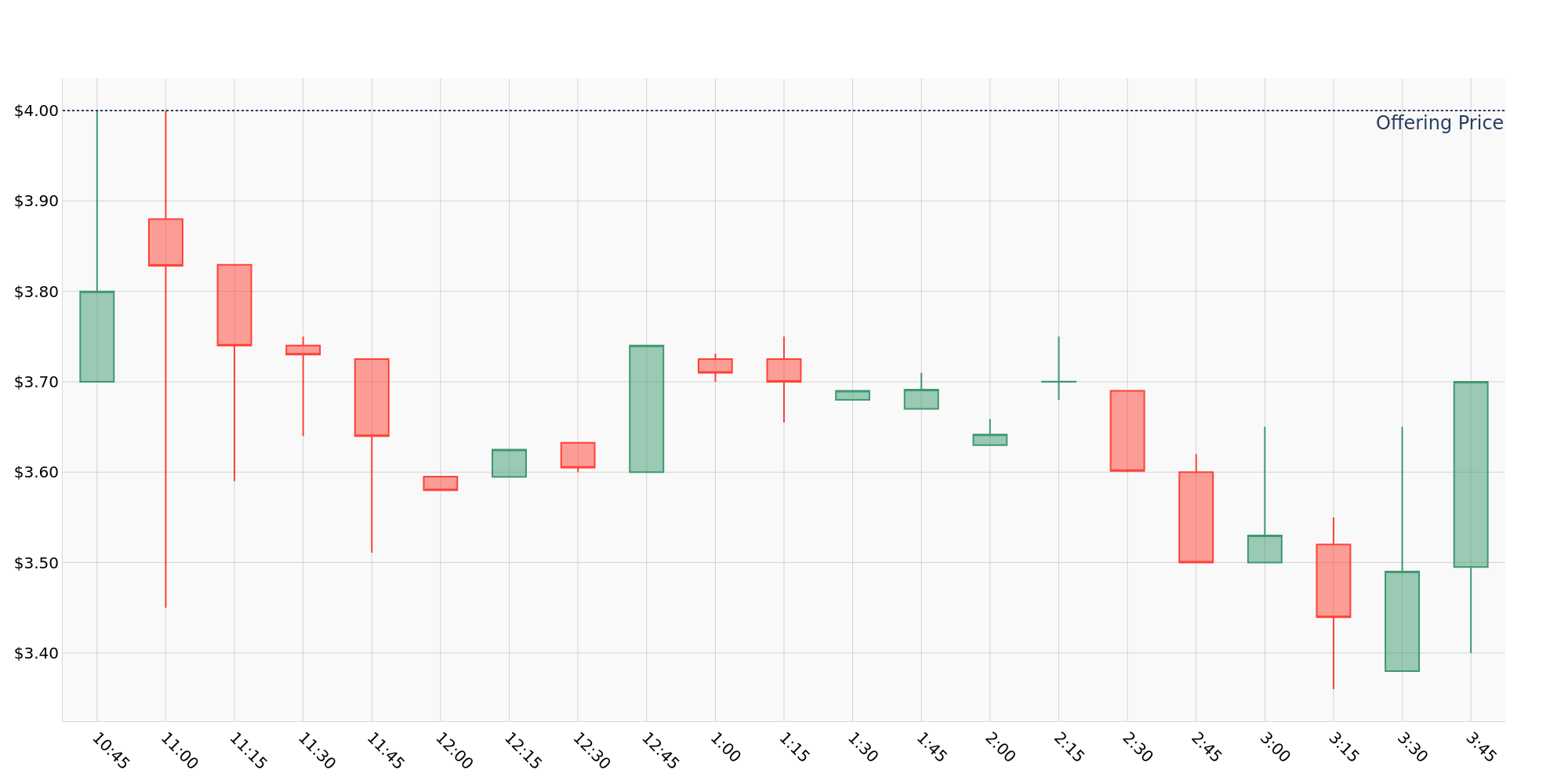 ipo_chart