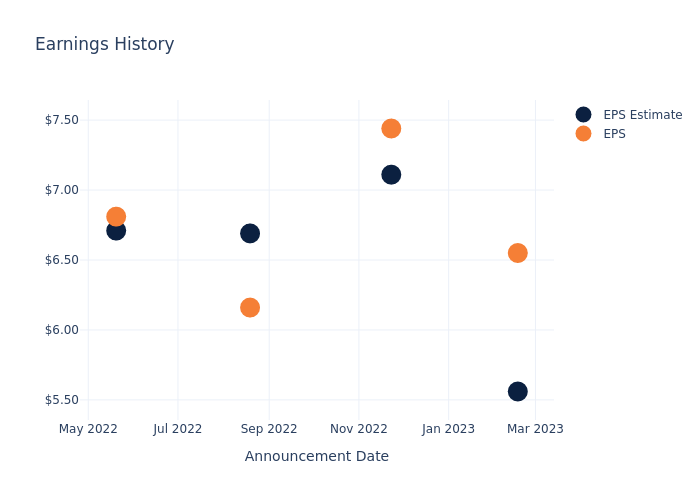 eps graph