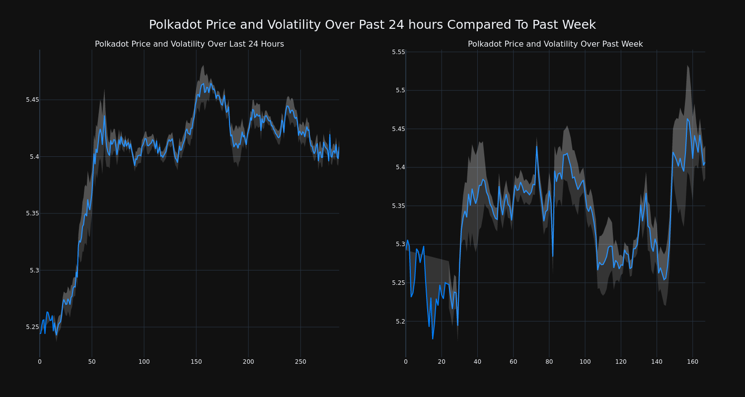 price_chart