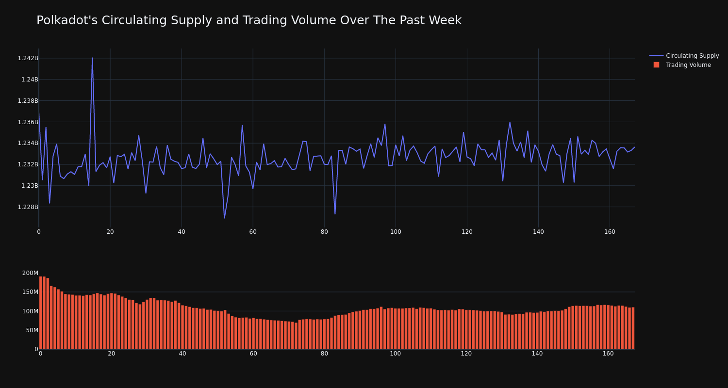 supply_and_vol