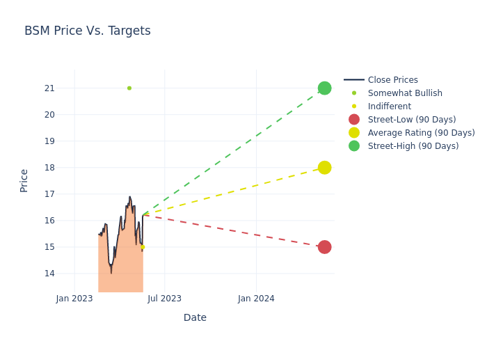 price target chart