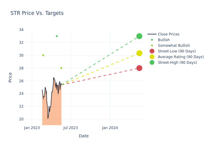 price target chart