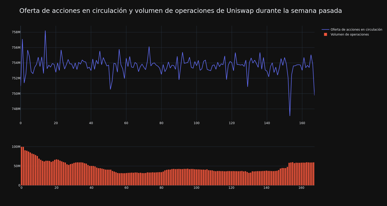 supply_and_vol