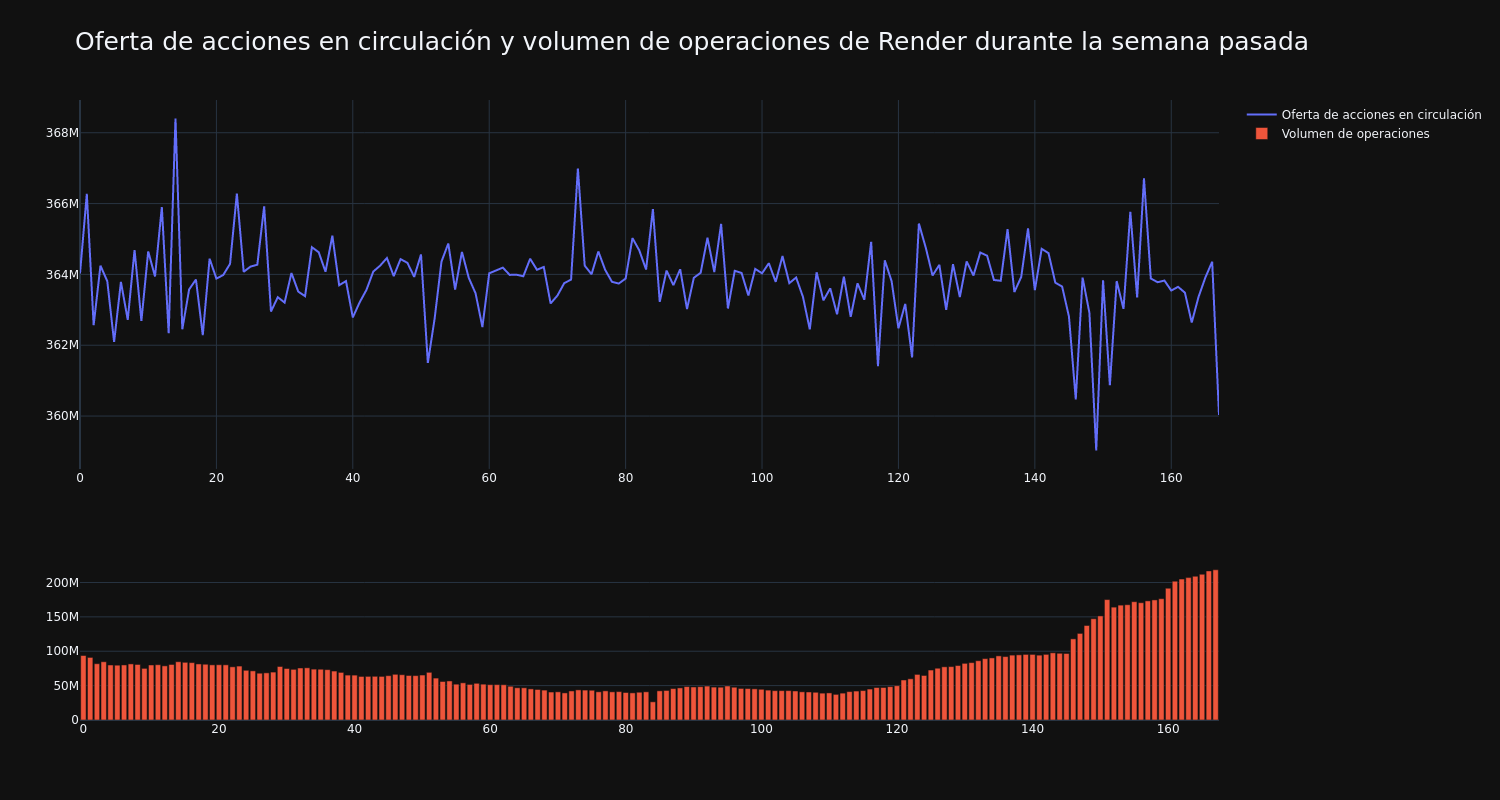 supply_and_vol