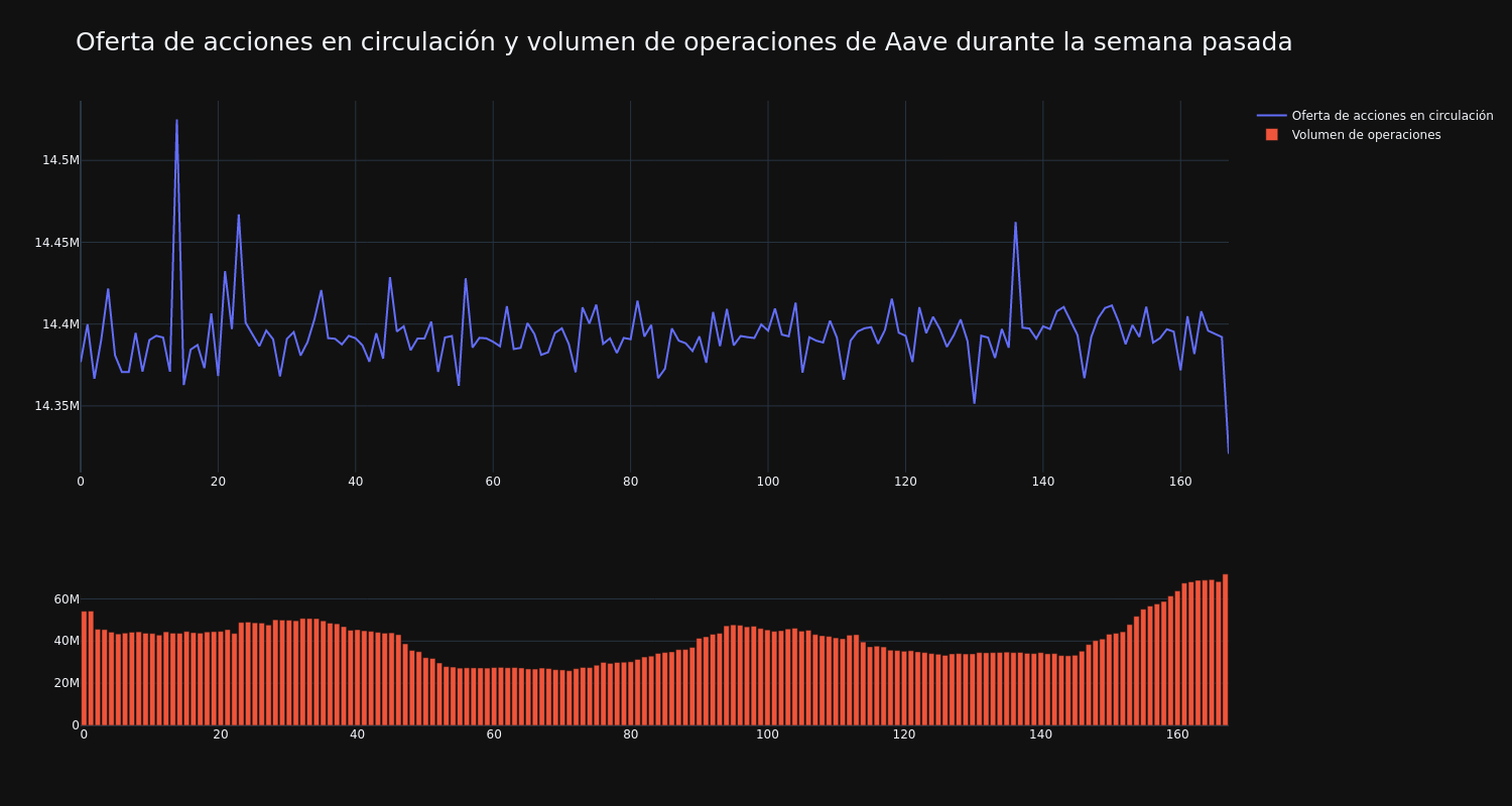 supply_and_vol