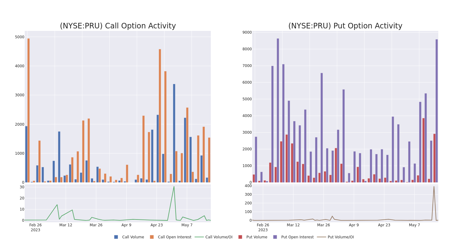 Options Call Chart