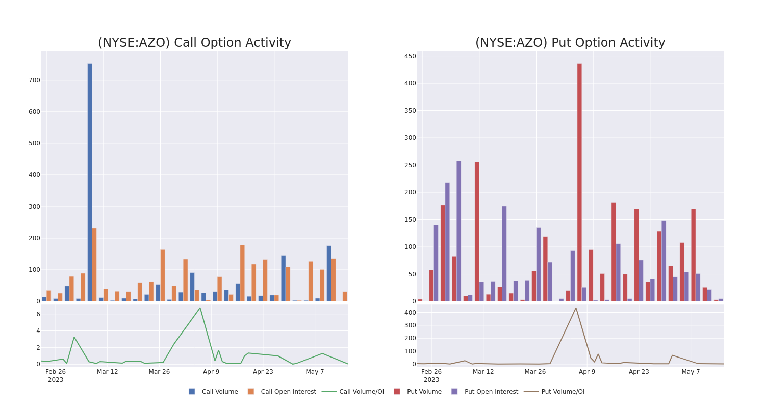 Options Call Chart