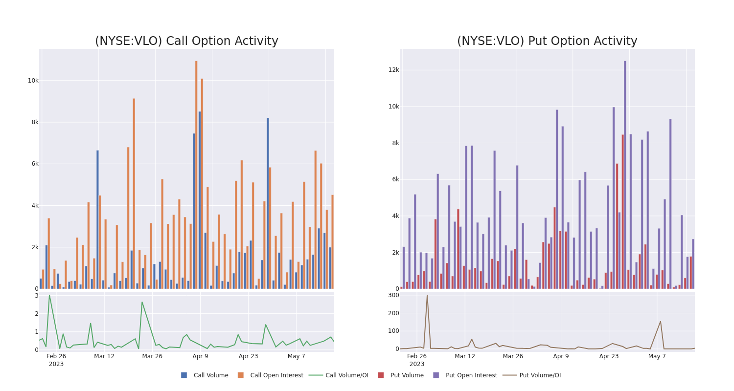 Options Call Chart