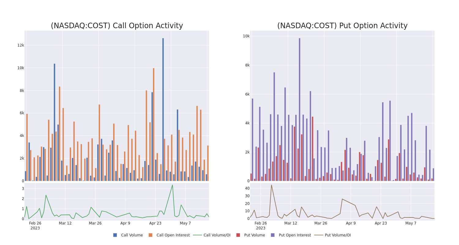 Options Call Chart