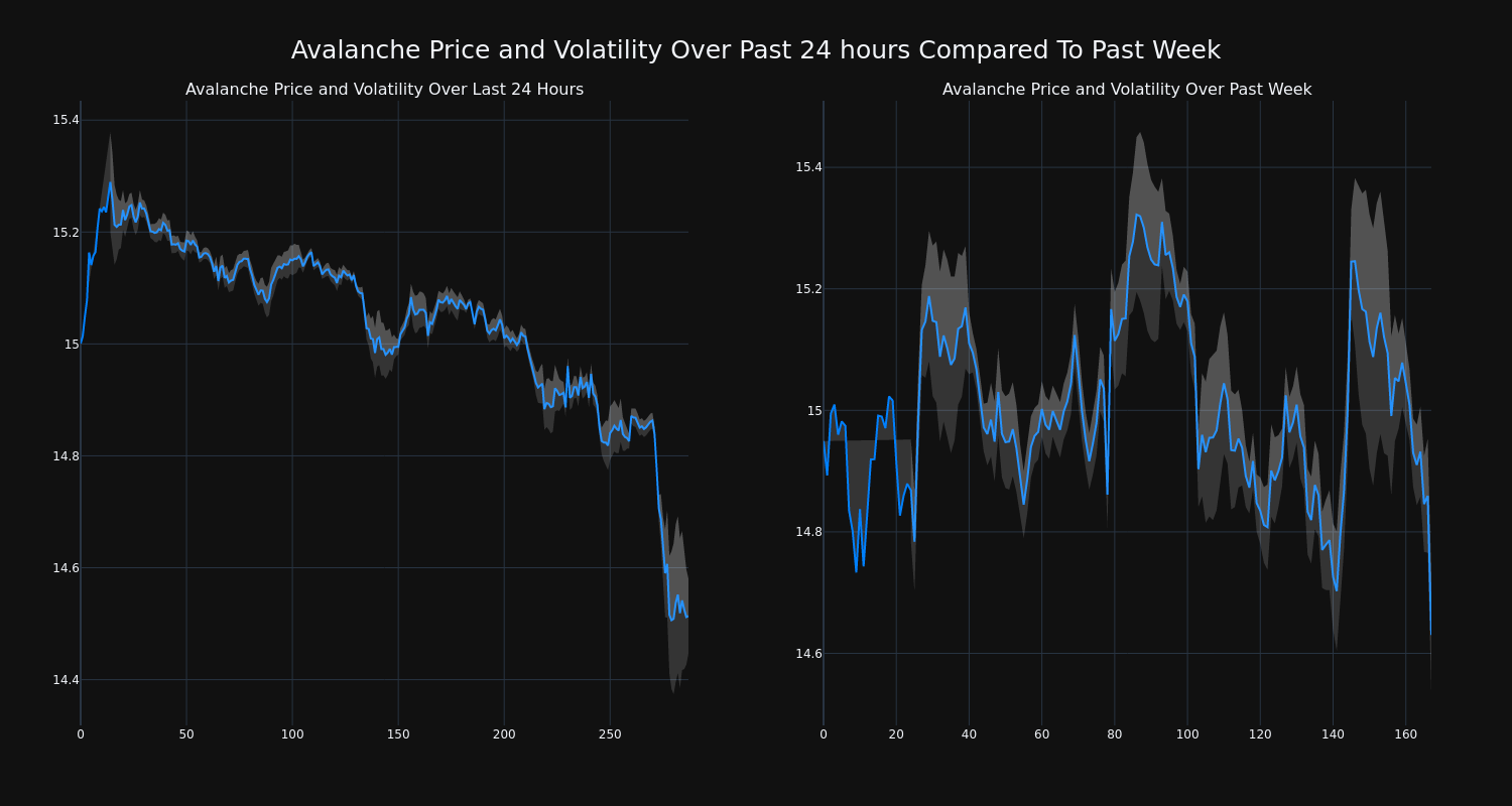 price_chart