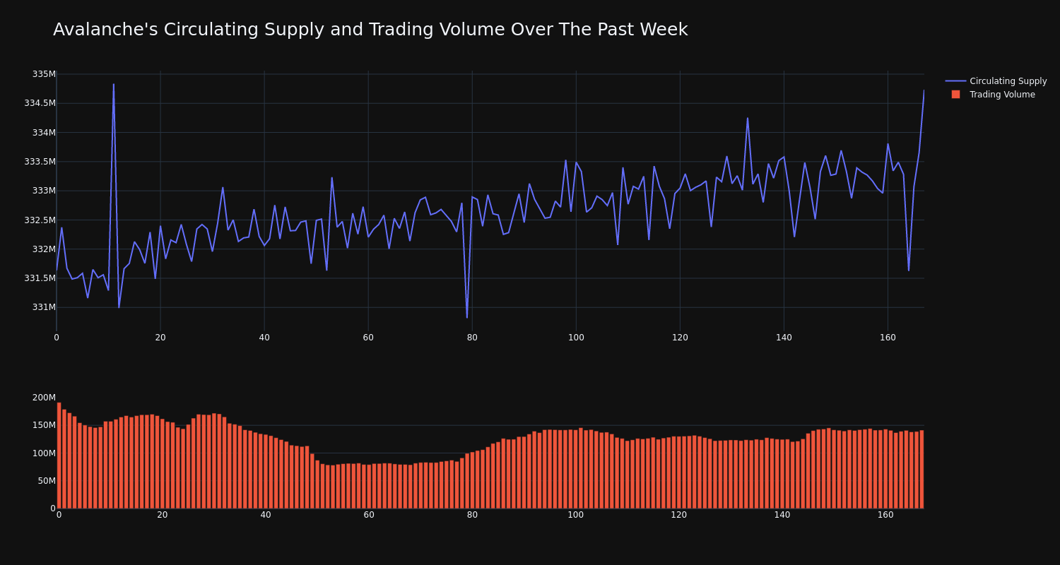 supply_and_vol