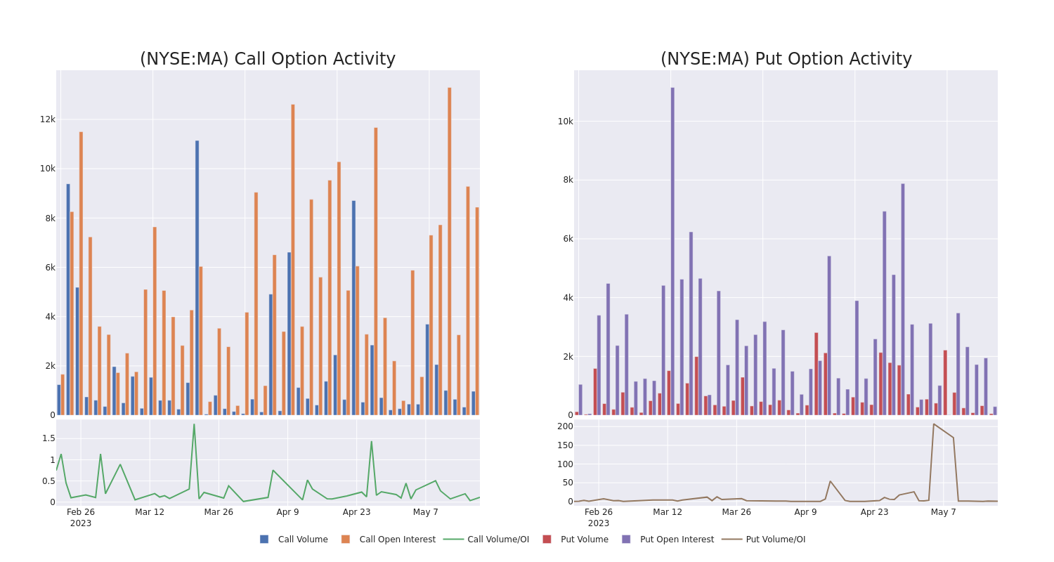 Options Call Chart