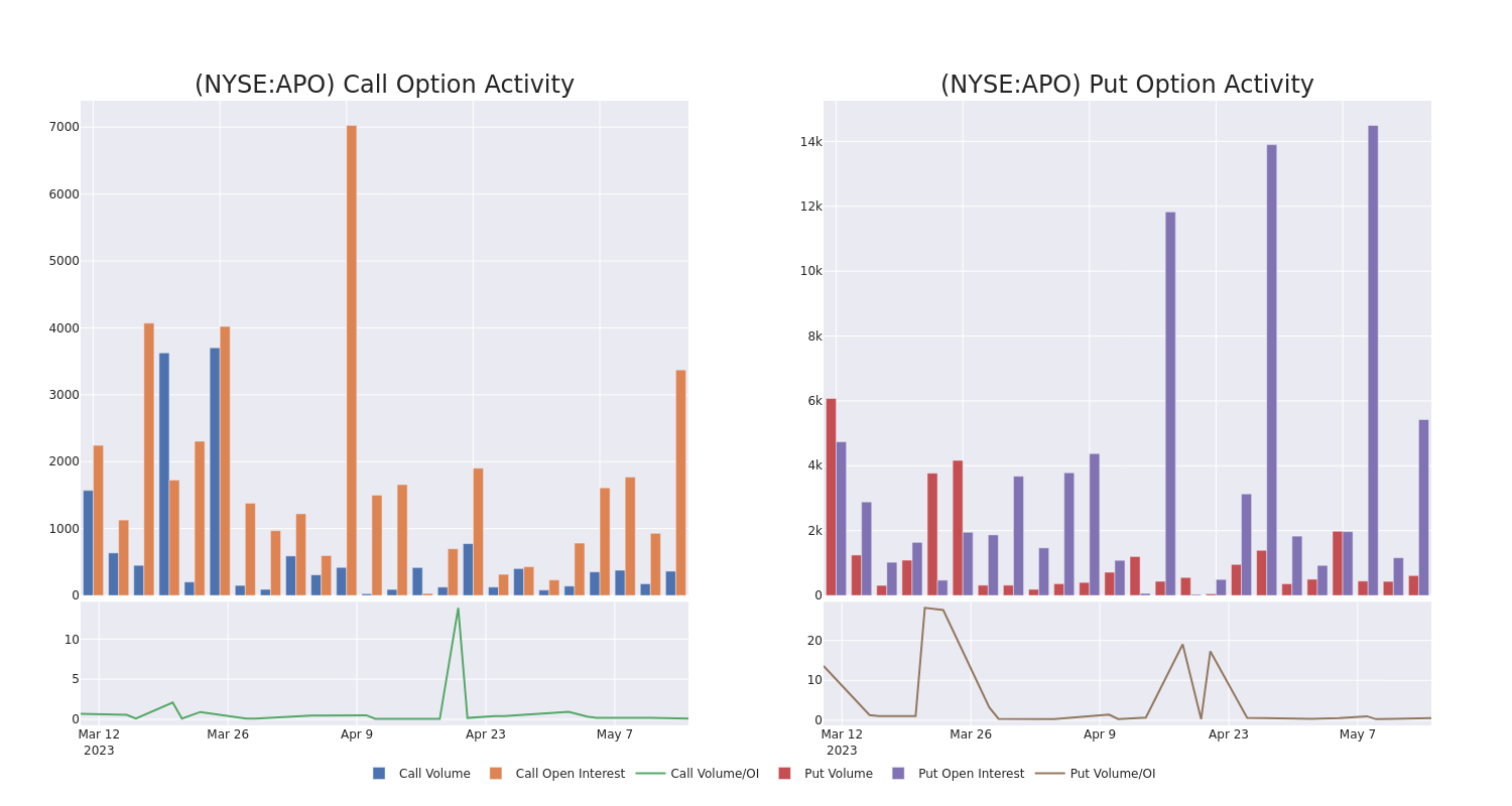 Options Call Chart