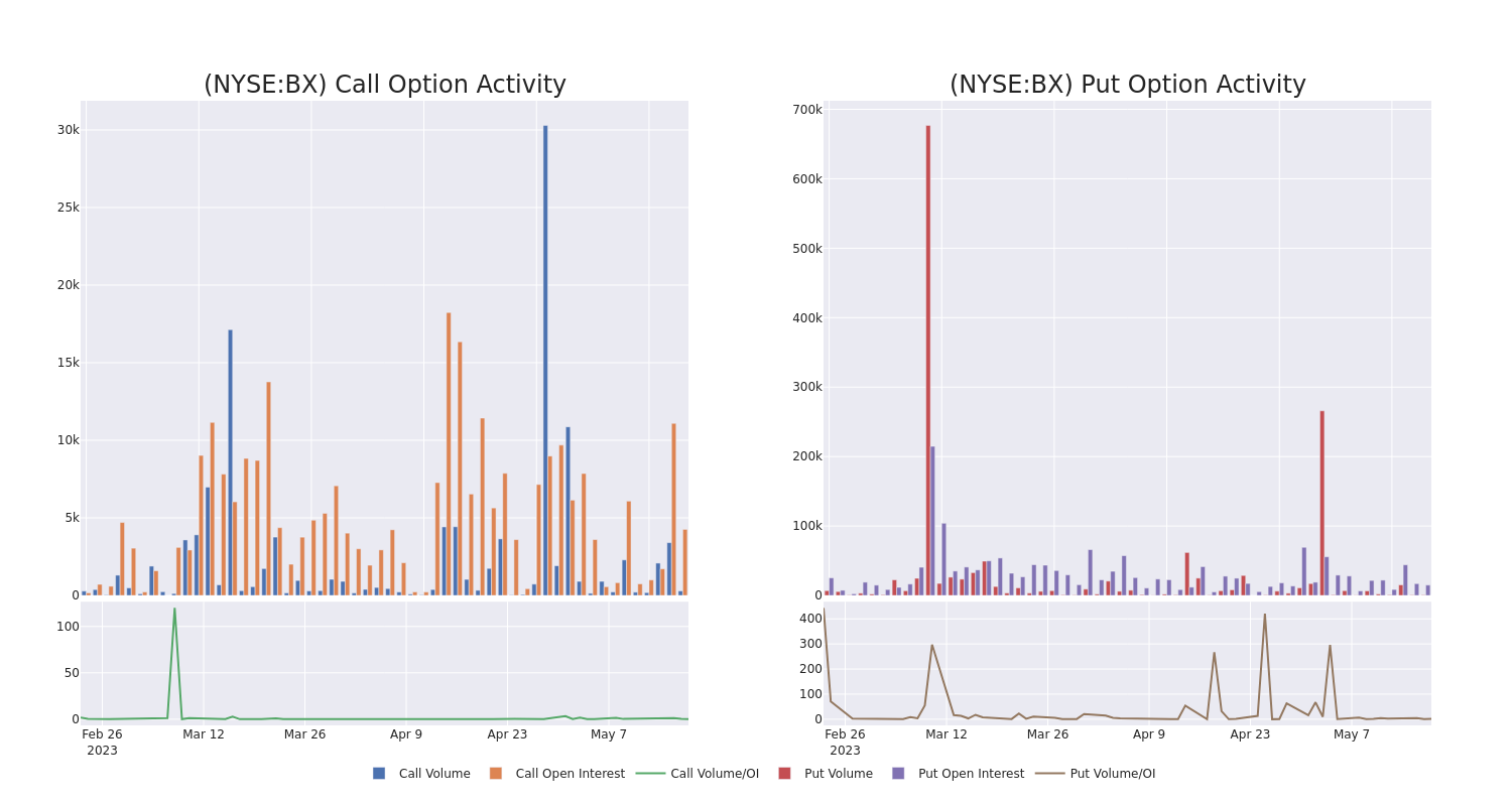 Options Call Chart