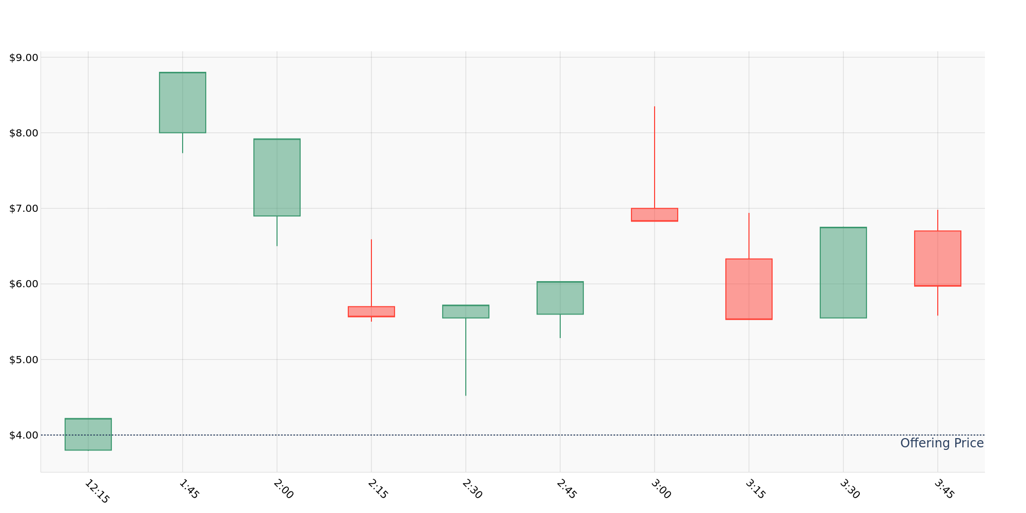 ipo_chart