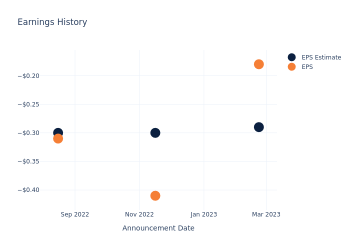 eps graph