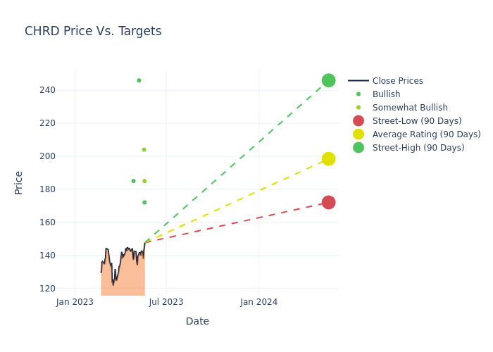 price target chart