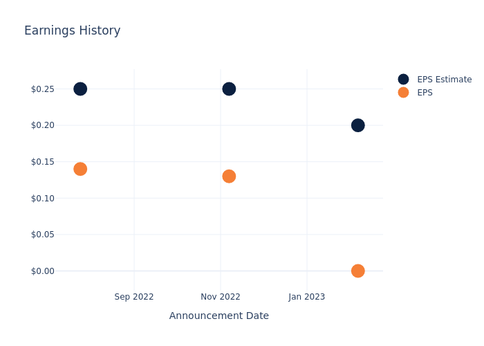 eps graph