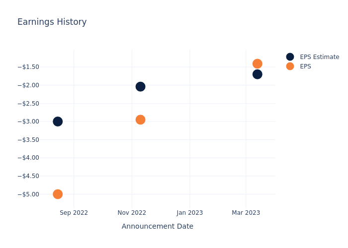 eps graph