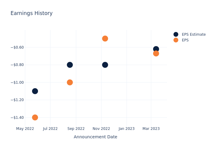 eps graph