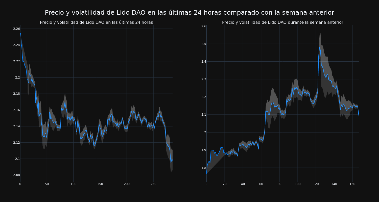 price_chart