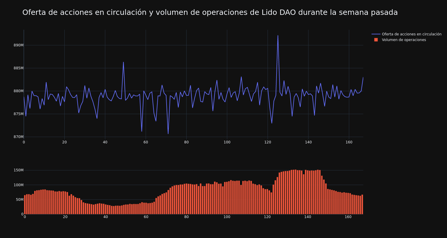 supply_and_vol