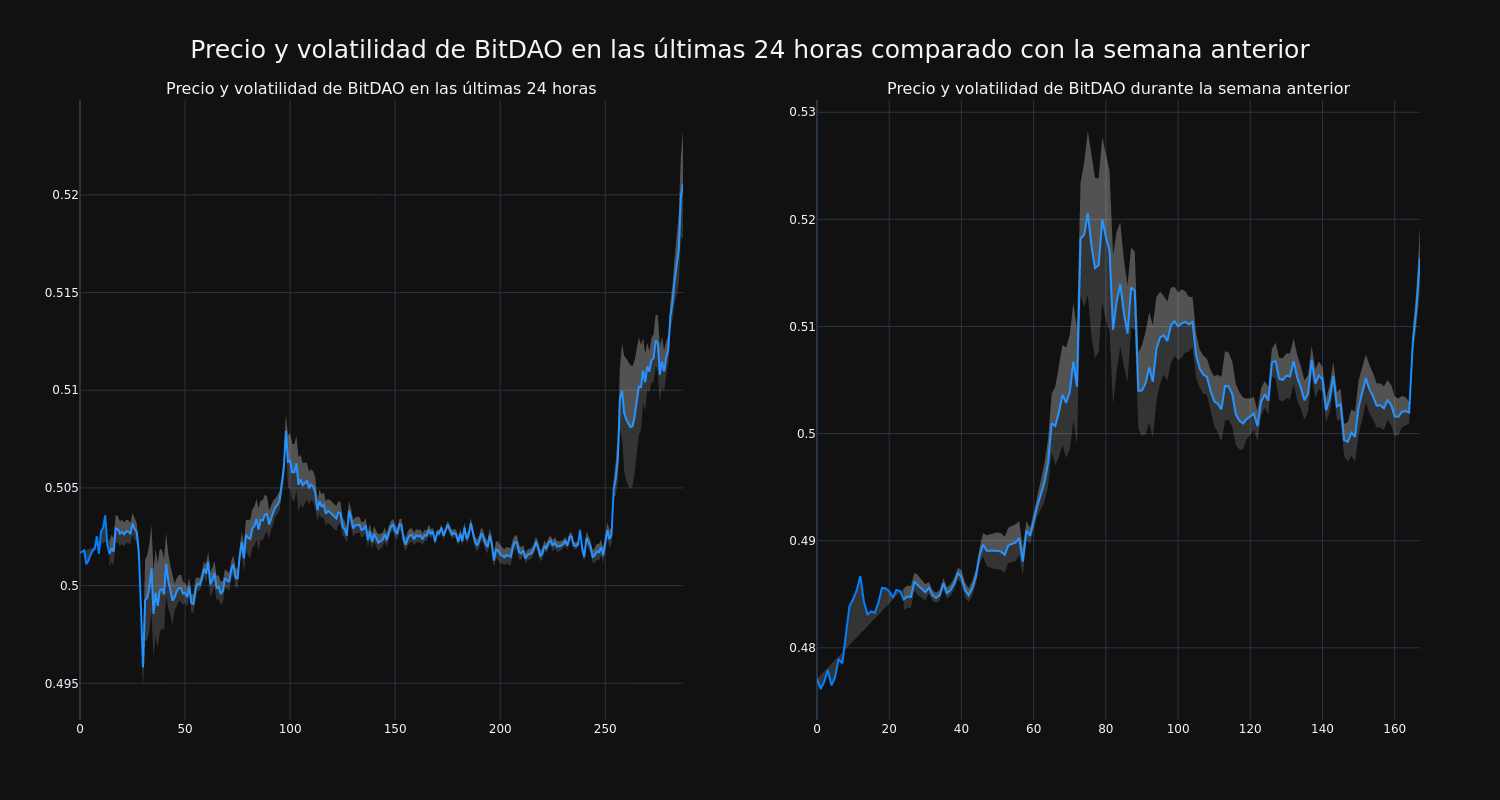 price_chart