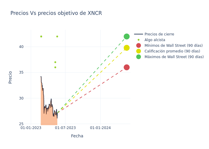 price target chart