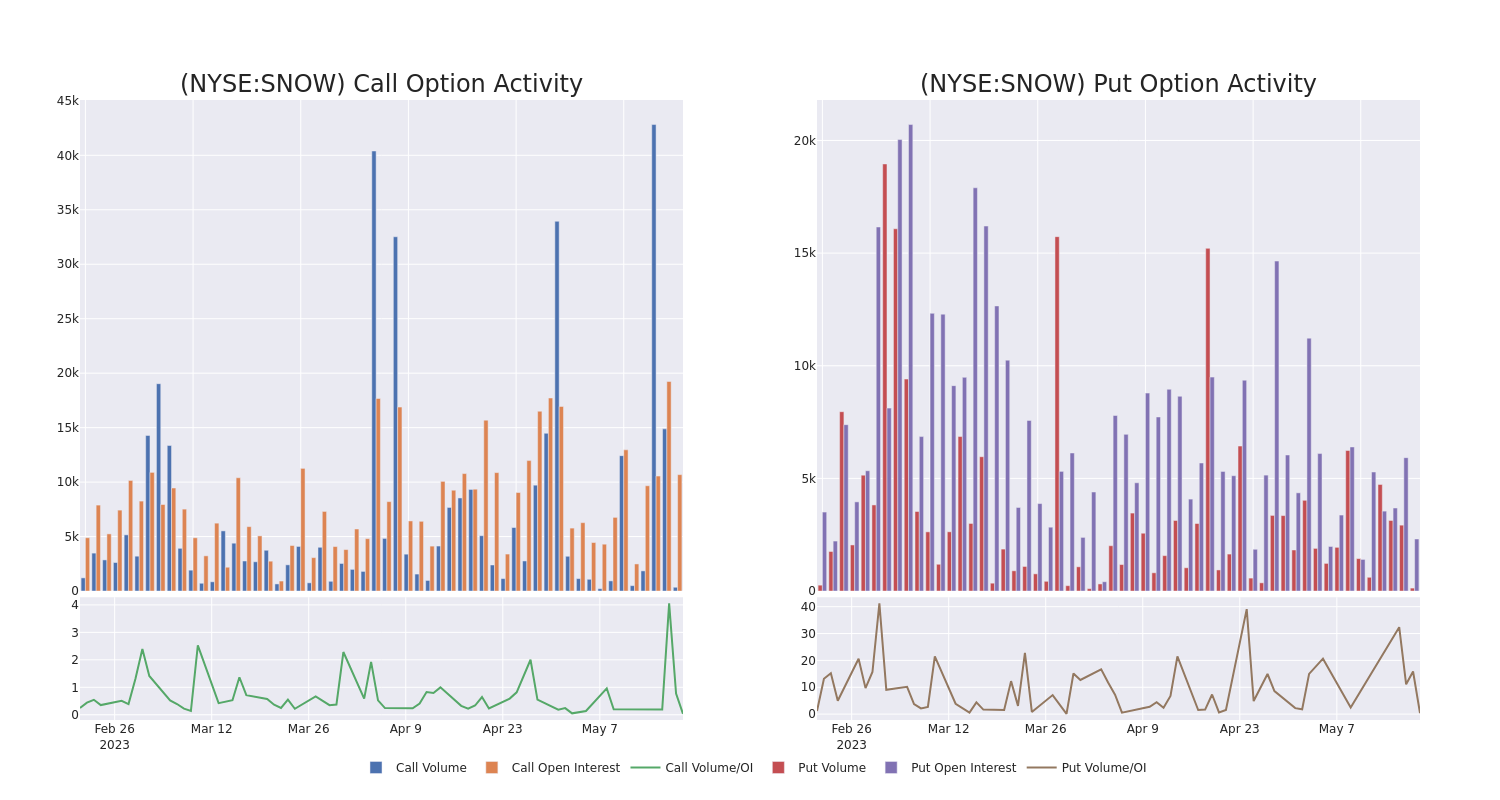 Options Call Chart