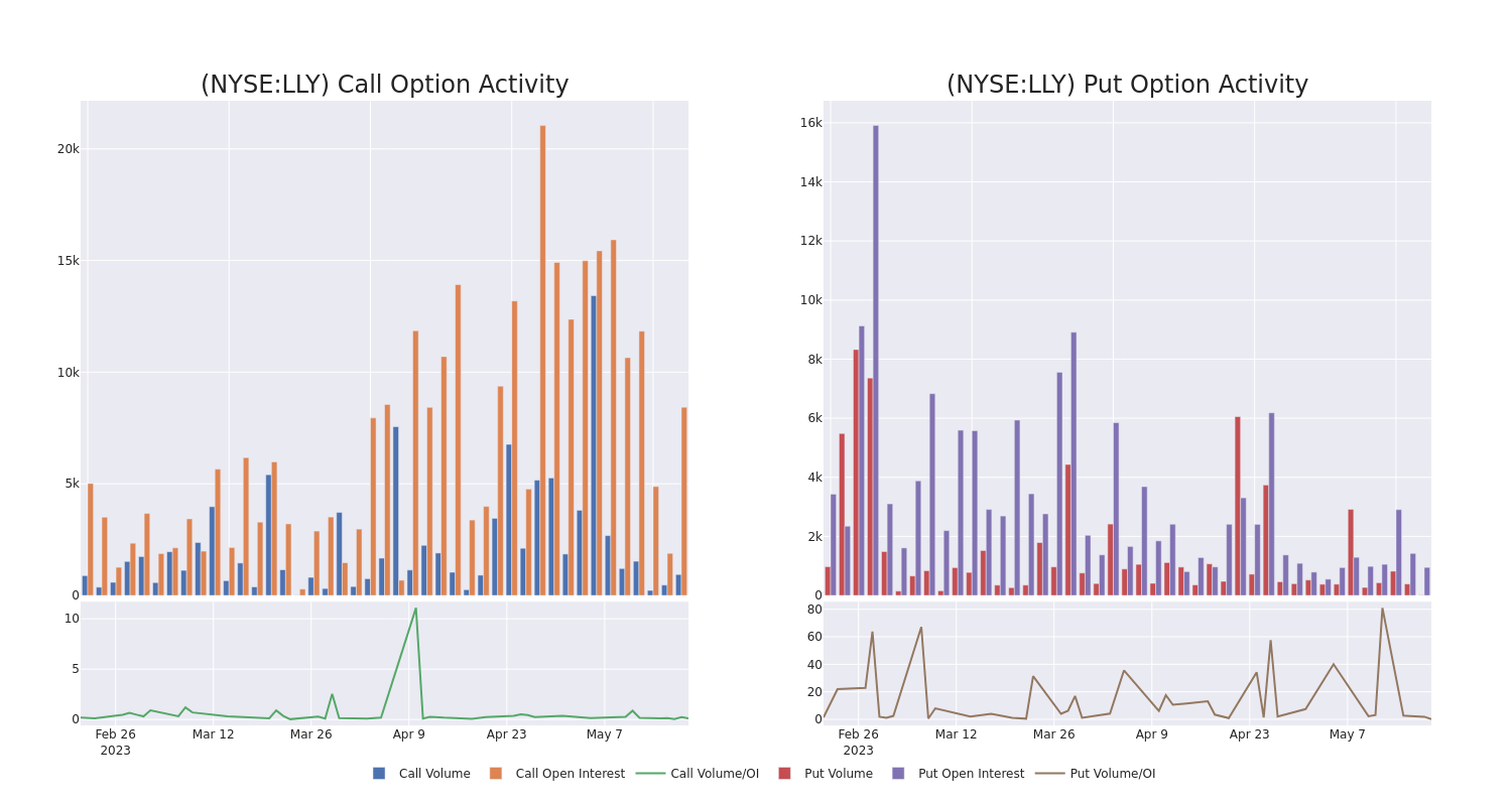 Options Call Chart